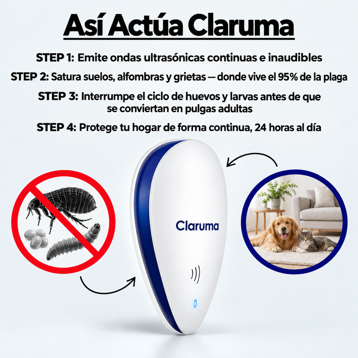 Protector Ultrasónico Antipulgas para el Hogar